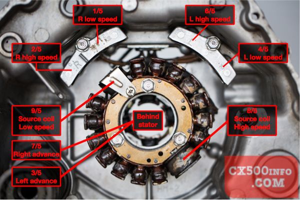 ... cx500info-stator-infopic ...